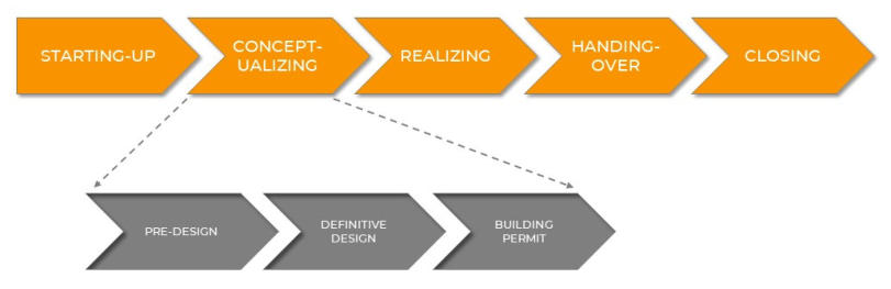 PM MENTOR | Project Delivery Lifecycle - decomposing a phase of a construction project